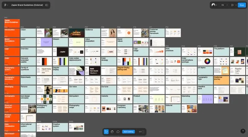 Zapier's 100 Page Brand Guidelines Book
